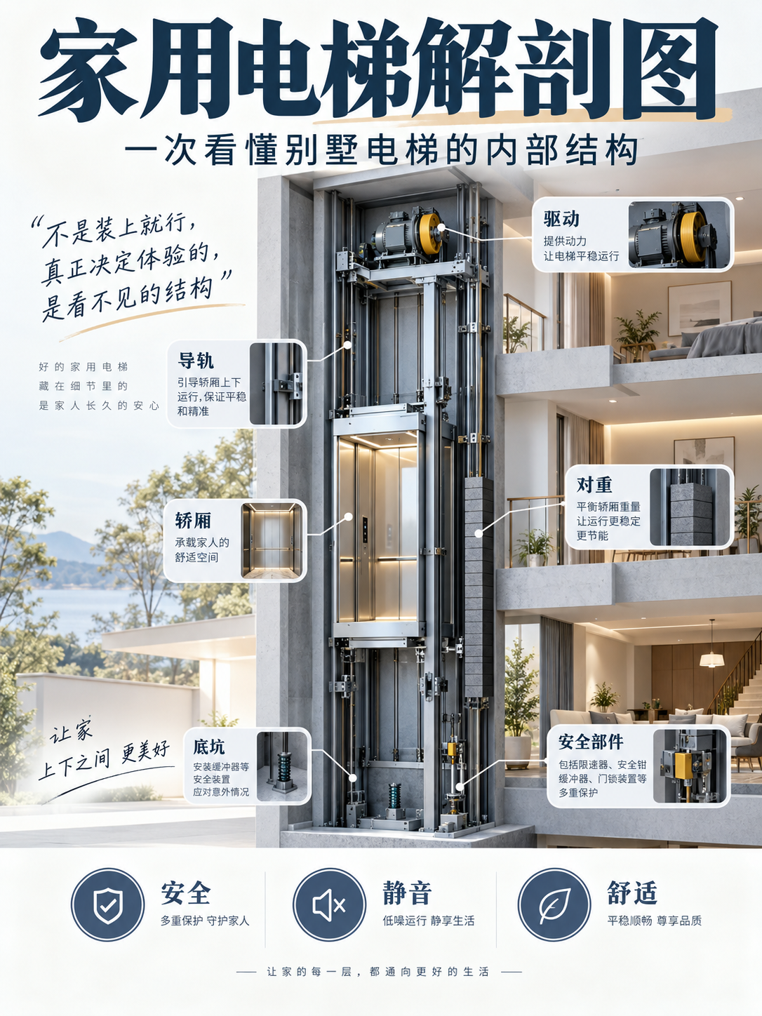 聊城家用电梯里面到底藏了什么？一张图拆给你看